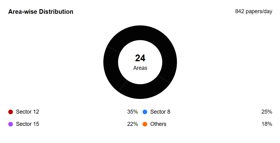 Distribution Overview