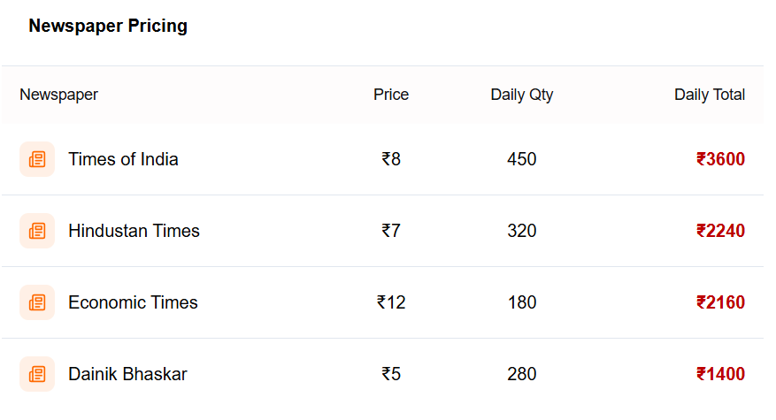 Newspaper & Pricing Display